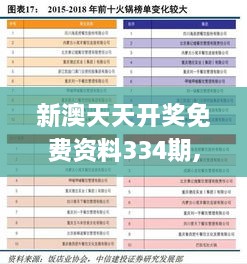 新澳天天開獎(jiǎng)免費(fèi)資料334期,多元方案策略執(zhí)行_EUP6.69