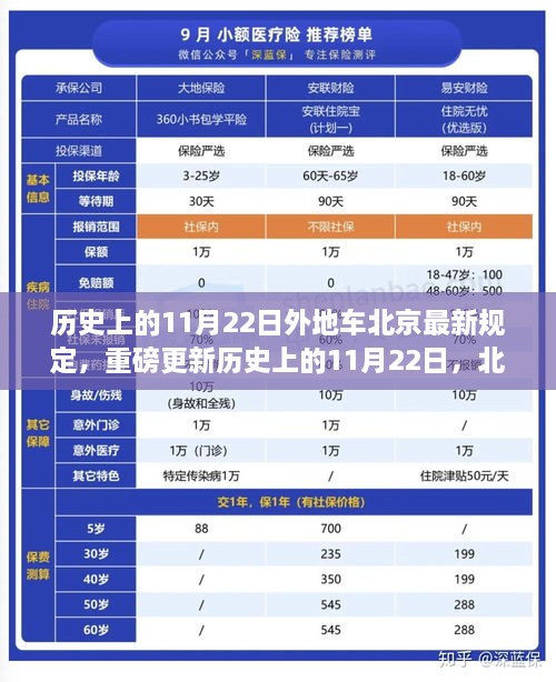 歷史上的11月22日外地車北京最新規(guī)定，重磅更新歷史上的11月22日，北京外地車最新規(guī)定深度解析