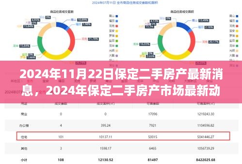 2024年保定二手房產(chǎn)市場最新動(dòng)態(tài)解析，最新消息與市場趨勢