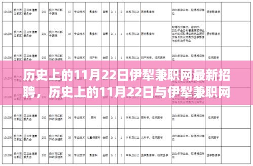 歷史上的11月22日，伊犁兼職網(wǎng)最新招聘動態(tài)發(fā)布