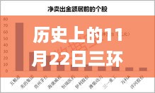 歷史上的11月22日，三環(huán)集團(tuán)改制新篇章，變革鑄就自信與成就之路