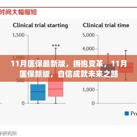 醫(yī)保變革新篇章，擁抱變革，自信成就未來(lái)之路