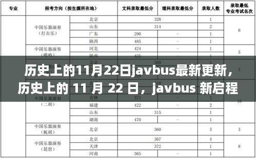 歷史上的11月22日Javbus新啟程，與自然共舞的心靈平和之旅