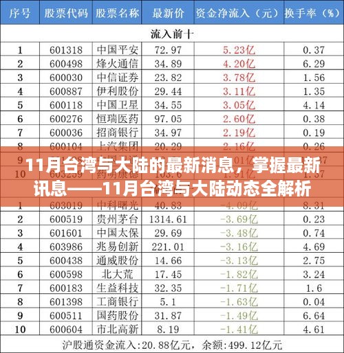 臺灣與大陸最新動態(tài)解析，掌握涉政訊息，全面解讀十一月動態(tài)