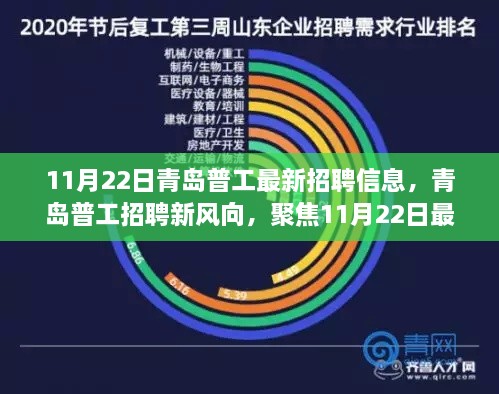 青島普工最新招聘信息解析，聚焦風(fēng)向與解讀建議（11月22日更新）