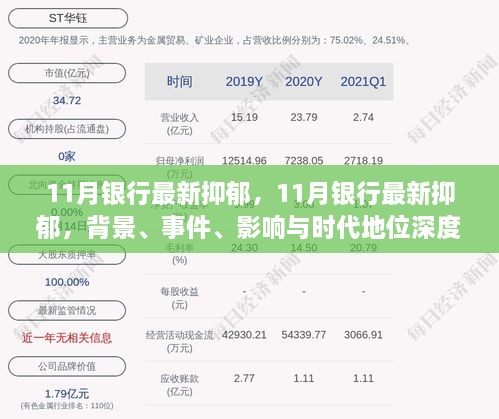 深度解析，11月銀行業(yè)抑郁現(xiàn)象，背景、事件、影響與時(shí)代地位探討