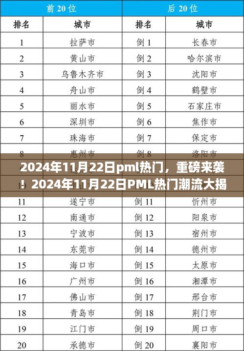 2024年11月22日PML熱門(mén)潮流獨(dú)家揭秘