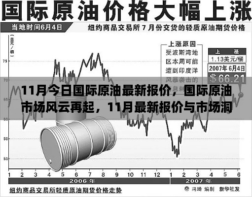 國際原油市場風云再起，最新報價與市場洞察（11月）