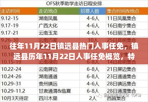 鎮(zhèn)遠縣人事任免概覽，歷年11月22日人事調(diào)整深度解析與洞察報告