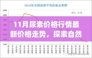 11月尿素價(jià)格與旅行價(jià)值，探索自然美景背后的寧靜價(jià)值