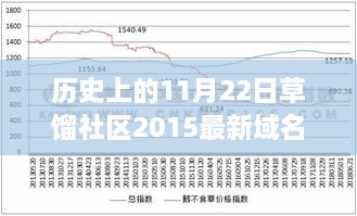 草餾社區(qū)歷史探尋，揭秘域名背后的故事（截至2015年11月22日最新域名更新）