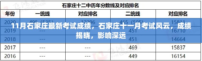 石家莊11月考試風(fēng)云，最新成績(jī)揭曉，影響深遠(yuǎn)