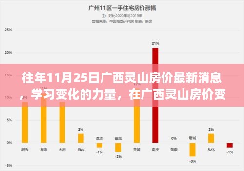 廣西靈山房?jī)r(jià)最新動(dòng)態(tài)，變遷中的自信與成就學(xué)習(xí)之路