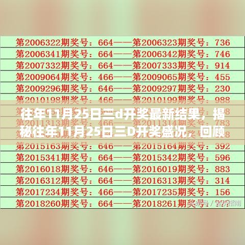 揭秘往年11月25日三D開獎(jiǎng)盛況，歷史結(jié)果回顧與時(shí)代獨(dú)特地位探尋