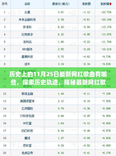 揭秘歷史與流行交匯點(diǎn)，最新網(wǎng)紅歌曲誕生探秘——以11月25日為時(shí)間線