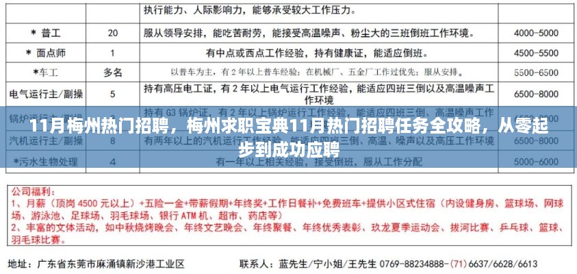 梅州求職寶典，從入門到成功應(yīng)聘的11月熱門招聘全攻略