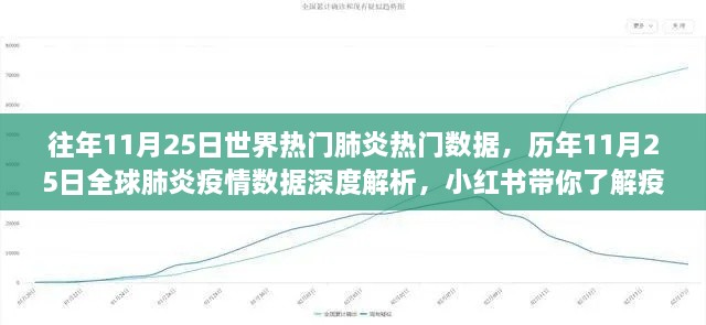 歷年11月25日全球肺炎數(shù)據(jù)深度解析，小紅書(shū)帶你洞悉疫情變遷