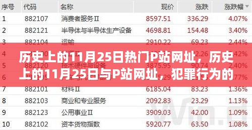 歷史上的11月25日與P站網(wǎng)址，犯罪行為的探討與個(gè)人立場(chǎng)觀點(diǎn)分析