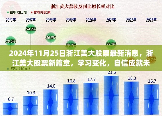 2024年11月25日浙江美大股票最新消息，浙江美大股票新篇章，學習變化，自信成就未來——2024年11月25日的勵志之旅