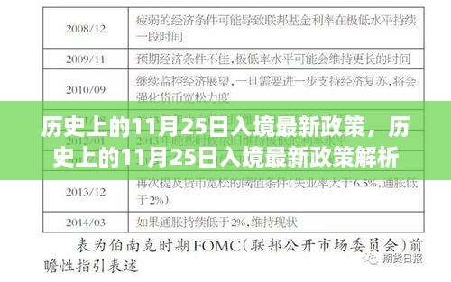 歷史上的11月25日入境最新政策，歷史上的11月25日入境最新政策解析