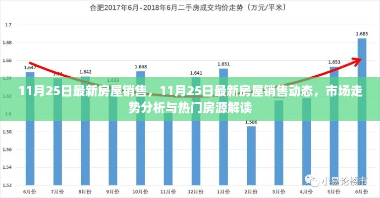 11月25日最新房屋銷售動態(tài)及市場走勢分析與熱門房源解讀