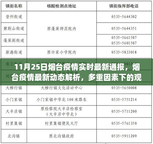 11月25日煙臺疫情實時最新通報，煙臺疫情最新動態(tài)解析，多重因素下的觀察與思考