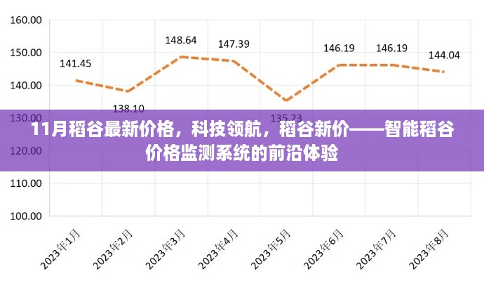 11月稻谷最新價(jià)格，科技領(lǐng)航，稻谷新價(jià)——智能稻谷價(jià)格監(jiān)測(cè)系統(tǒng)的前沿體驗(yàn)