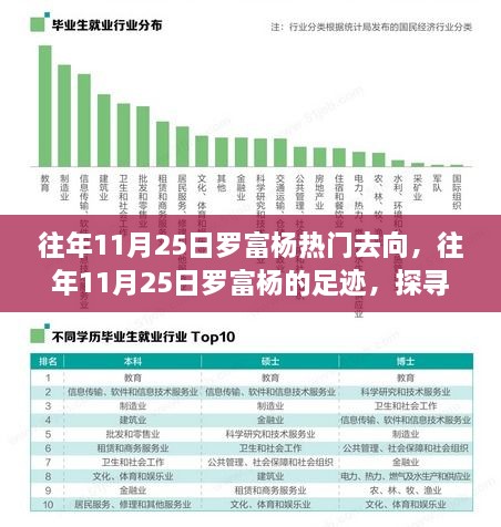 探尋羅富楊足跡，揭秘往年11月25日熱門目的地背后的故事