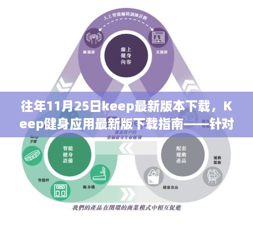 Keep健身應(yīng)用最新版下載指南，針對(duì)初學(xué)者與進(jìn)階用戶的詳細(xì)步驟（往年11月25日更新版）