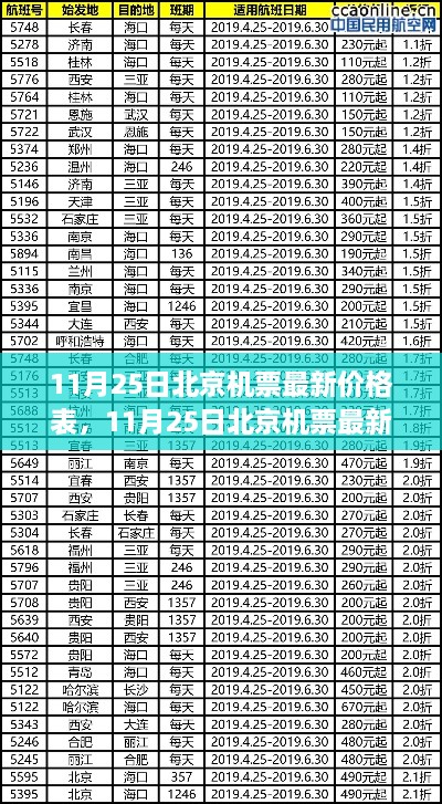 11月25日北京機(jī)票最新價(jià)格表及深度評(píng)測(cè)介紹