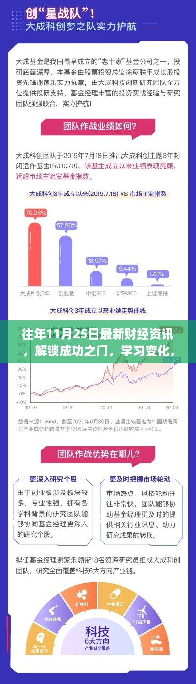 往年11月25日最新財經(jīng)資訊，解鎖成功之門，學(xué)習(xí)變化，擁抱財經(jīng)新紀(jì)元