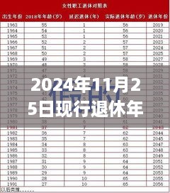 重磅新規(guī)！2024年退休年齡調(diào)整最新規(guī)定出爐，背景、影響與時(shí)代意義