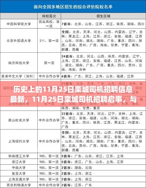 11月25日欒城司機(jī)招聘啟事，與自然共舞，啟程尋找內(nèi)心寧?kù)o之旅