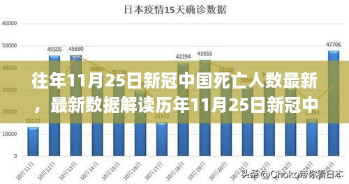 往年11月25日新冠中國(guó)死亡人數(shù)最新，最新數(shù)據(jù)解讀歷年11月25日新冠中國(guó)死亡人數(shù)報(bào)告，深度解析疫情趨勢(shì)與應(yīng)對(duì)策略