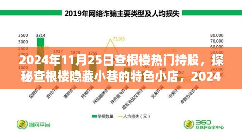 2024年11月25日查根樓熱門持股，探秘查根樓隱藏小巷的特色小店，2024年11月25日熱門持股揭秘