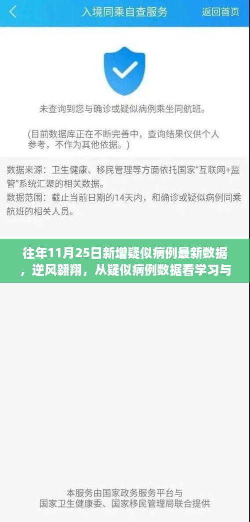 往年11月25日新增疑似病例最新數(shù)據(jù)，逆風翱翔，從疑似病例數(shù)據(jù)看學(xué)習(xí)與變化的力量