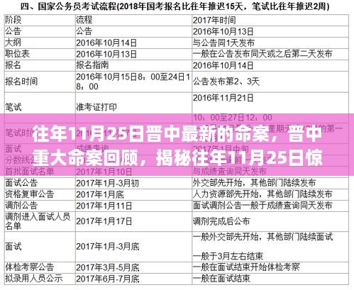 揭秘往年11月25日晉中驚天命案回顧，重大刑事案件揭秘與最新進(jìn)展