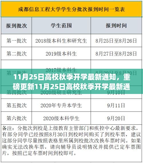 11月25日高校秋季開學(xué)最新通知，你準備好了嗎？