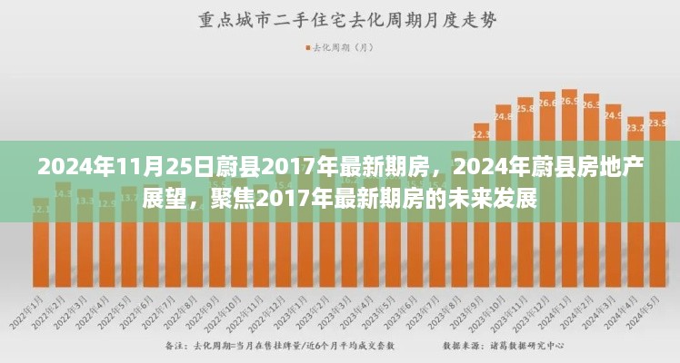 2024年11月25日蔚縣2017年最新期房，2024年蔚縣房地產(chǎn)展望，聚焦2017年最新期房的未來發(fā)展