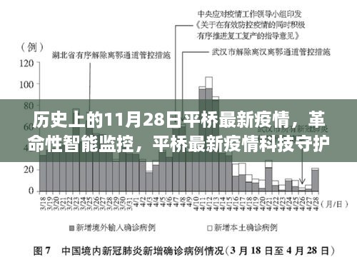 平橋疫情科技守護(hù)者的誕生與體驗(yàn)，智能監(jiān)控的革命性進(jìn)步在歷史上的今天——11月28日