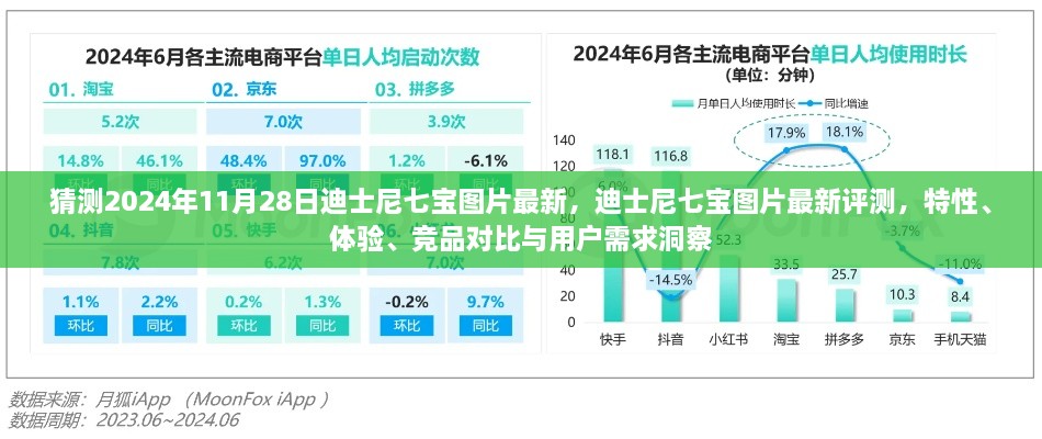 猜測(cè)2024年11月28日迪士尼七寶圖片最新，迪士尼七寶圖片最新評(píng)測(cè)，特性、體驗(yàn)、競(jìng)品對(duì)比與用戶需求洞察