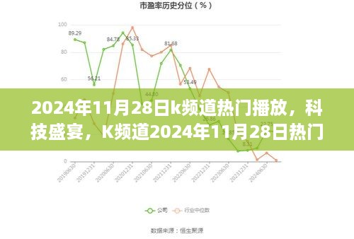 K頻道科技盛宴，引領(lǐng)智能生活新紀(jì)元，熱門播放全新升級在2024年11月28日開啟！