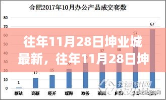 揭秘往年11月28日坤業(yè)城，科技與文化的交響盛會(huì)揭秘最新進(jìn)展