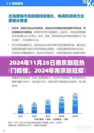 2024年南京新冠疫情最新動(dòng)態(tài)分析與熱門疫情報(bào)告