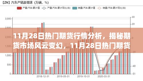 揭秘風(fēng)云變幻的期貨市場(chǎng)，11月28日熱門期貨行情深度解析