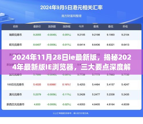 2024年11月28日ie最新版，揭秘2024年最新版IE瀏覽器，三大要點(diǎn)深度解析