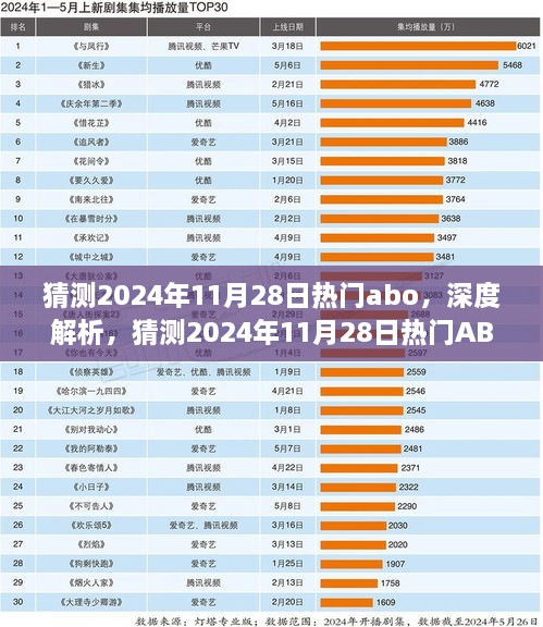 2024年11月28日熱門ABO產(chǎn)品深度解析，特性、體驗、競品對比及用戶群體分析