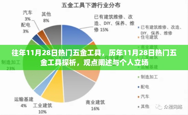 歷年11月28日五金工具熱門趨勢解析，觀點與個人立場探討