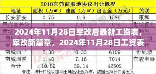 揭秘軍改新篇章，2024年工資表調(diào)整背景、影響與地位