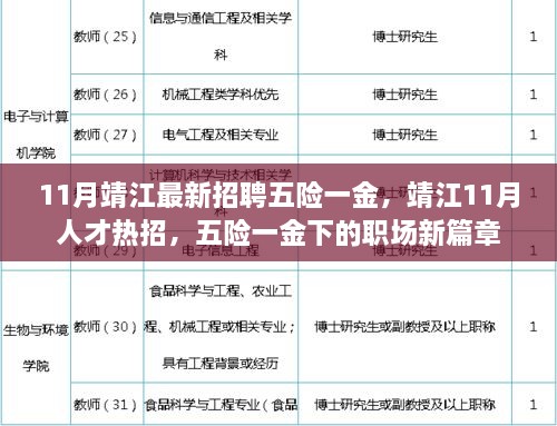 靖江11月人才熱招，五險一金下的職場新篇章